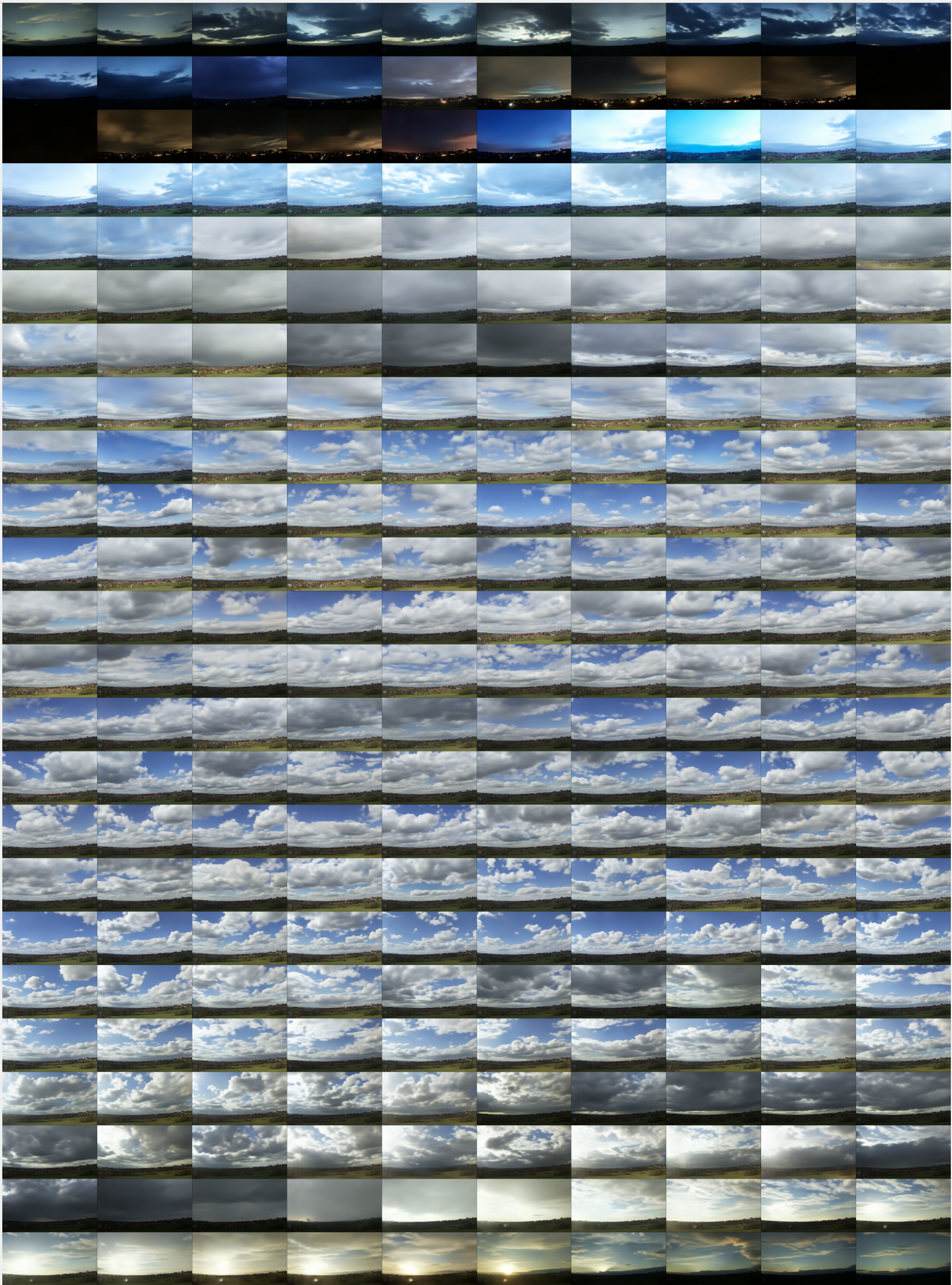 AllSky generative process